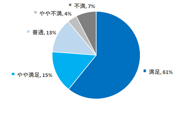 2019満足度
