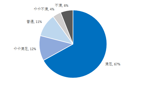 2020満足度